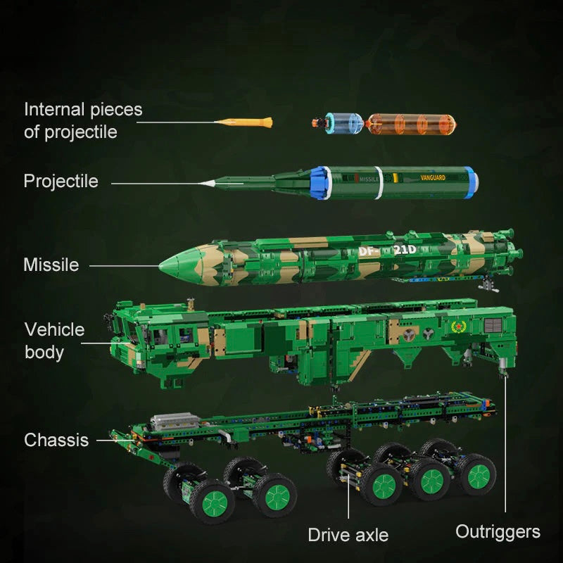 Anti-Ship Ballistic Missile Launcher Truck | 6 | Block World